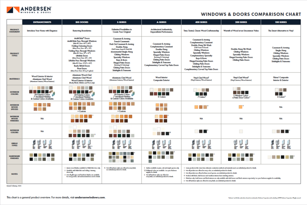 Andersen Window Series An InDepth Product Comparison Window Works Co.