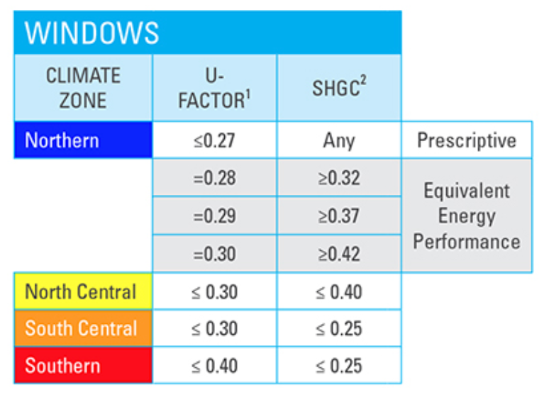 The Complete Guide to Buying Energy Efficient Windows Window Works Co.